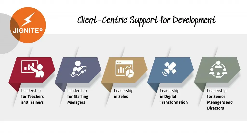 Infographic Jignite with training offer